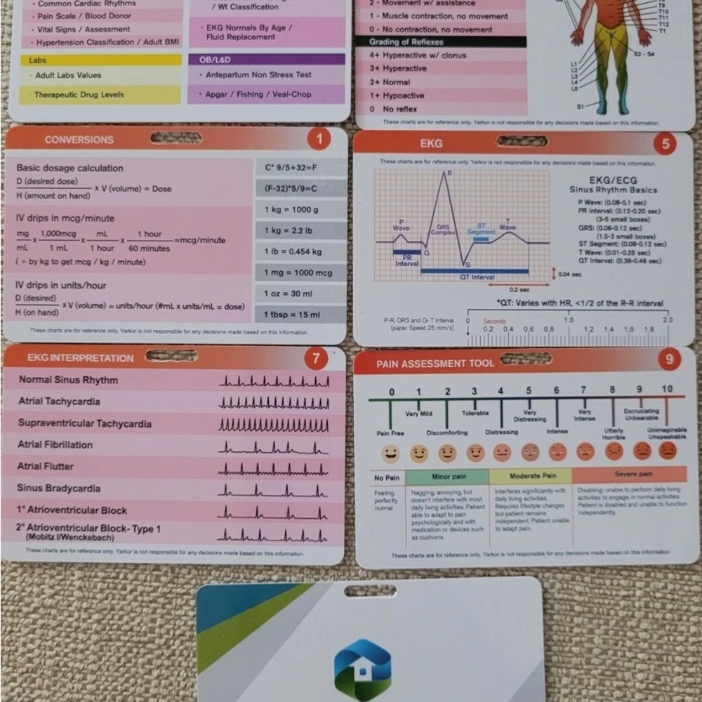 Nursing Reference Cards - Picture 4 of 4